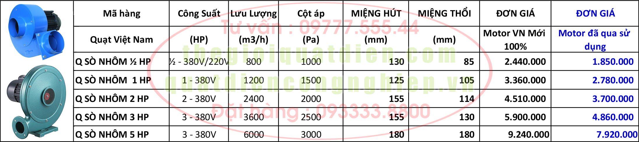 Báo giá quạt sò nhôm cao áp