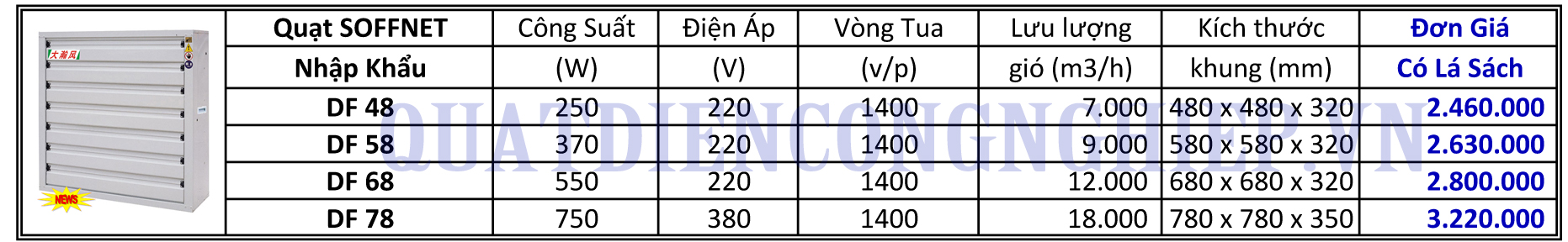 Bảng giá quạt thông gió vuông Soffnet