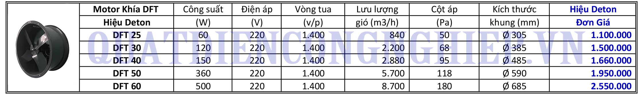 Quạt thông gió giá rẻ