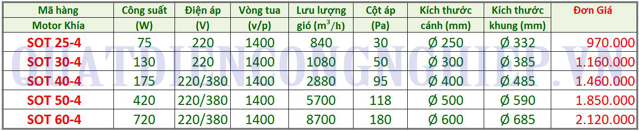 Báo giá quạt thông gió tản nhiệt Soffnet