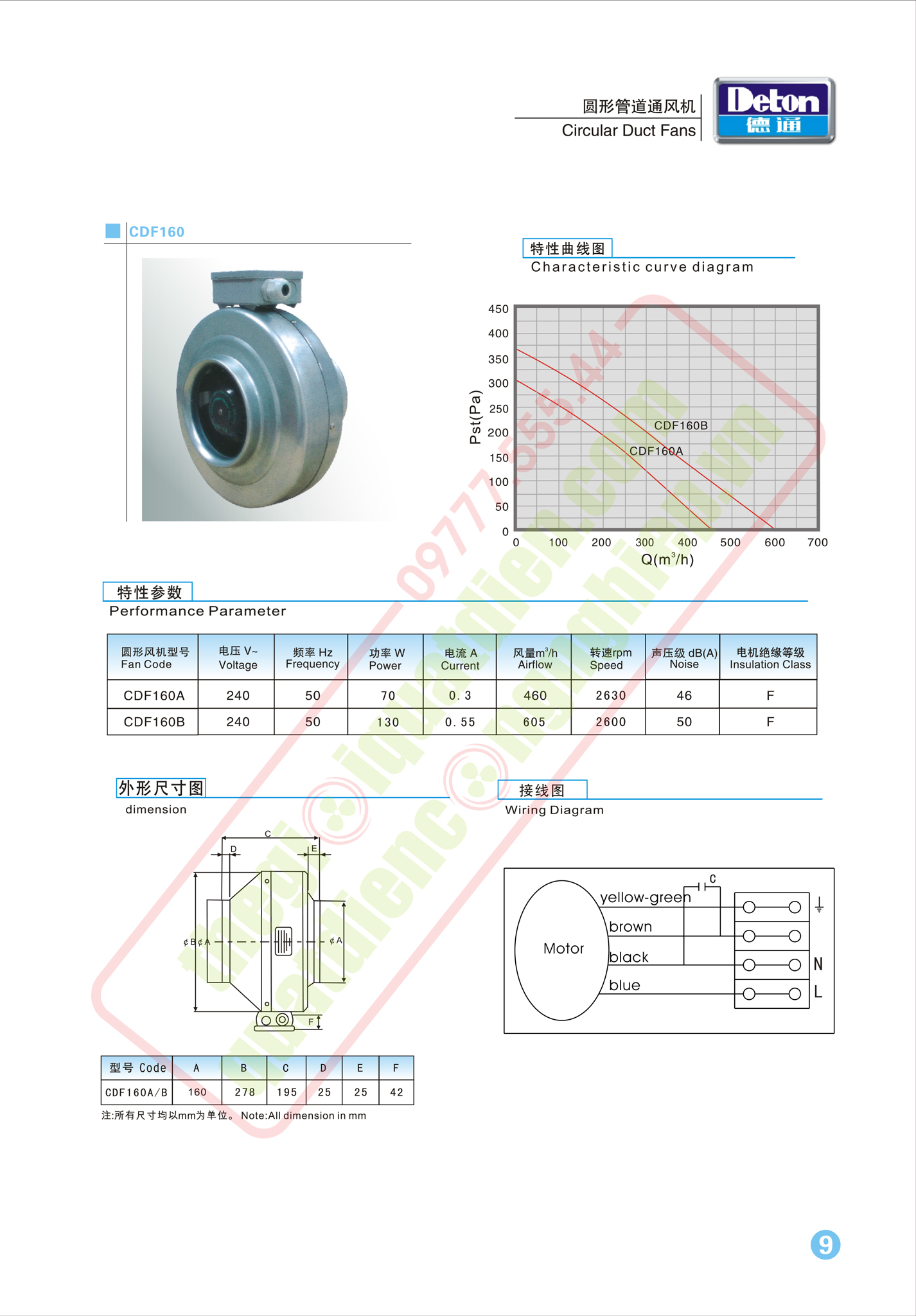 Catalouge chi tiết sản phẩm quạt cấp gió tươi Deton CDF-160B