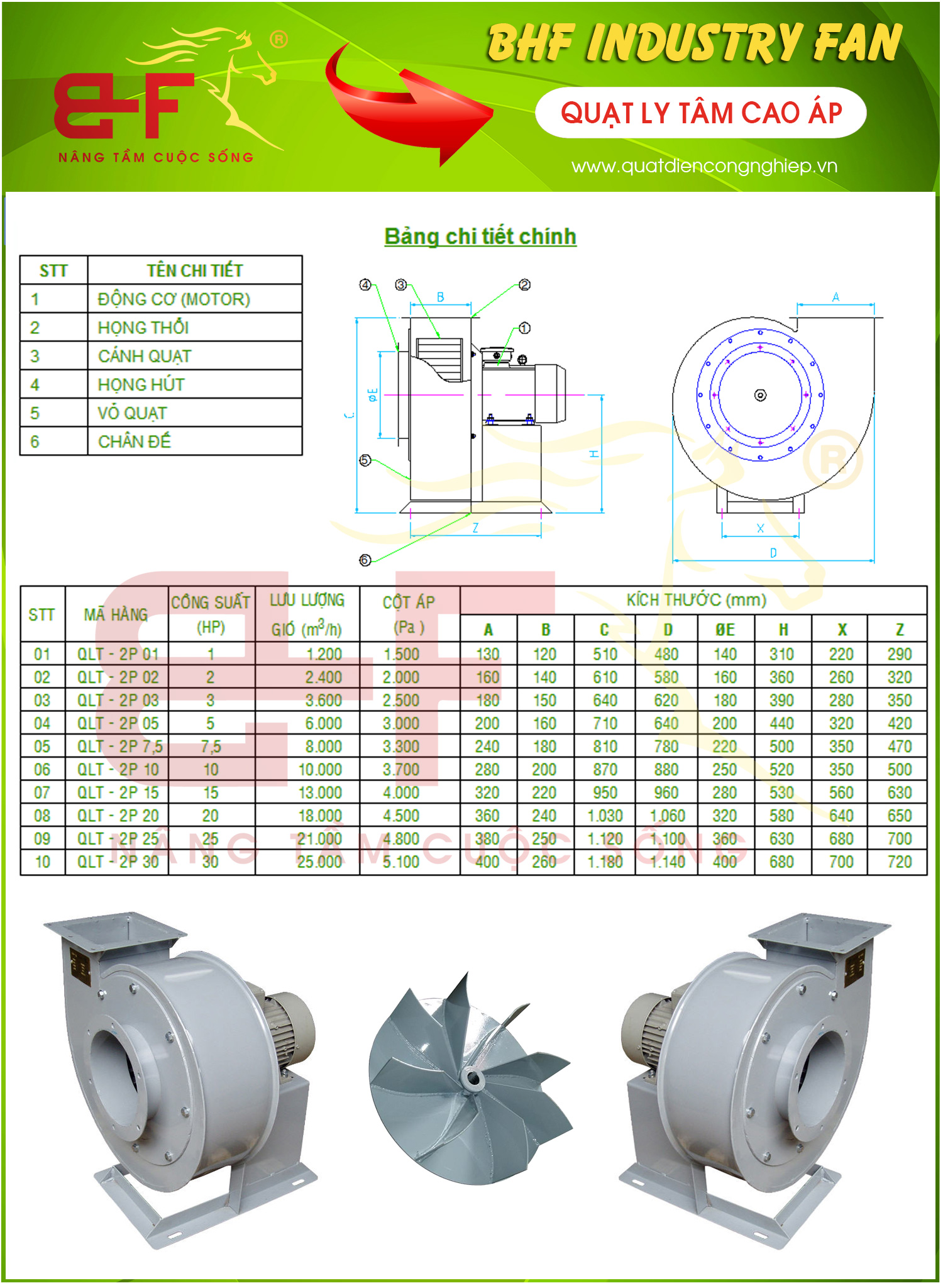 Catalouge Quạt ly tâm cao áp trực tiếp