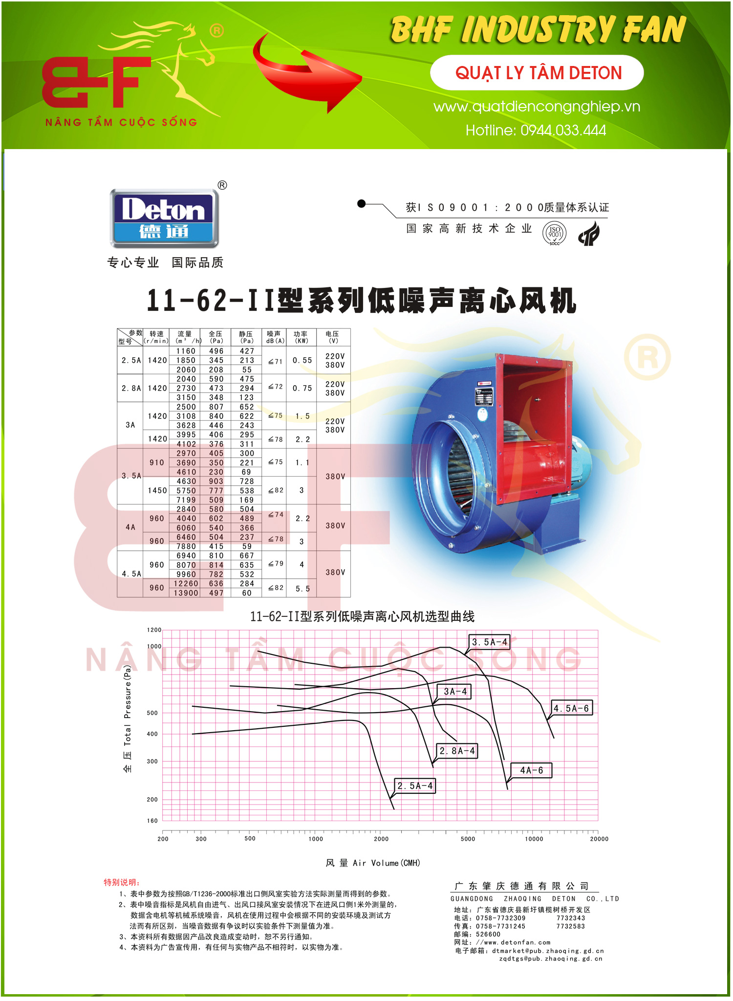 Catalouge quạt ly tâm hút khói bếp Deton 11-62-A