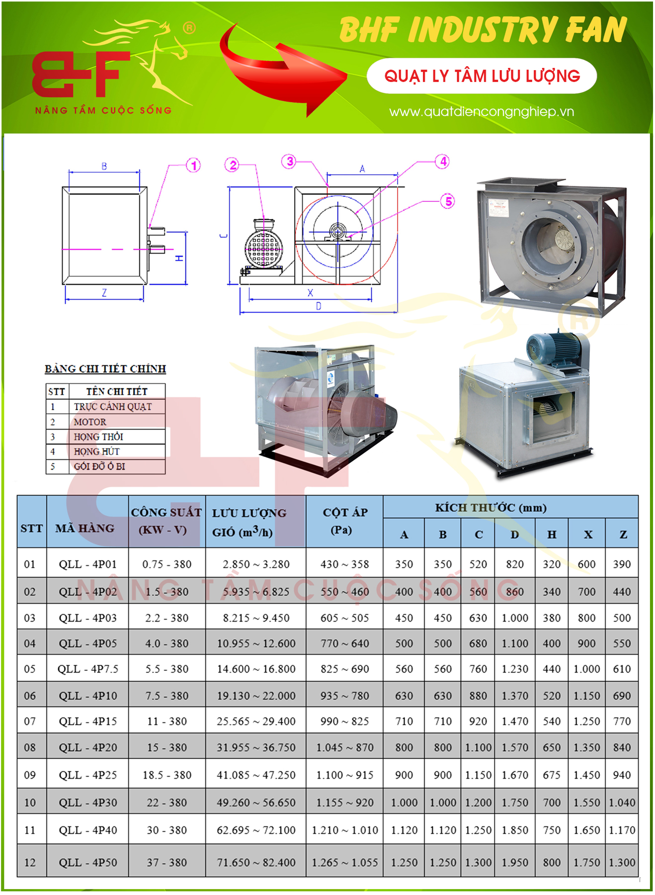Catalouge quạt ly tâm lưu lượng gió lớn
