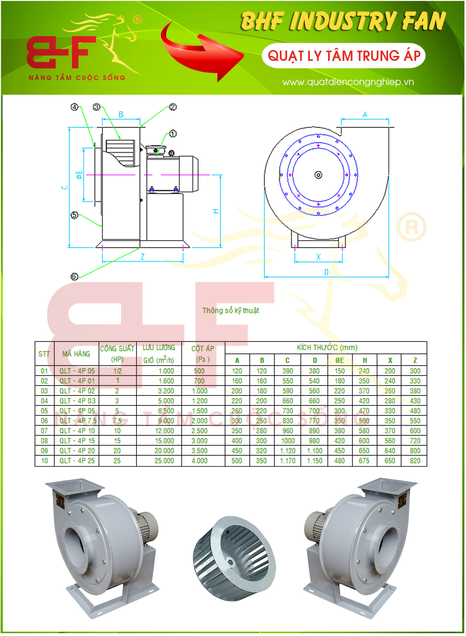 Catalouge quạt ly tâm trung áp truyền đông trực tiếp