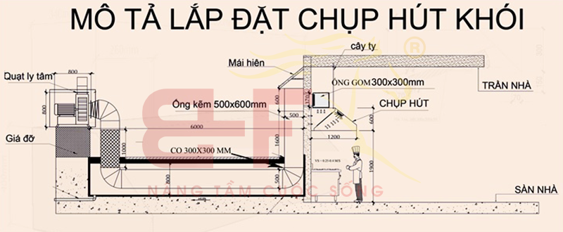 Hướng dẫn lắp đặt quạt hút khói nhà bếp