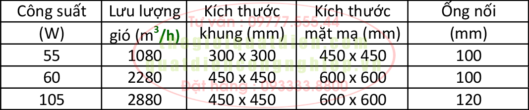 Quạt hút âm trần inox 304