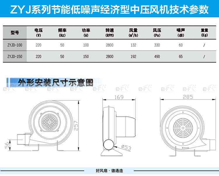 Quạt thổi lò nhập khẩu Deton ZYJD-150 (3)