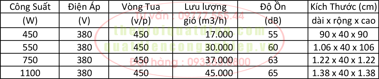 Quạt thông gió inox 304