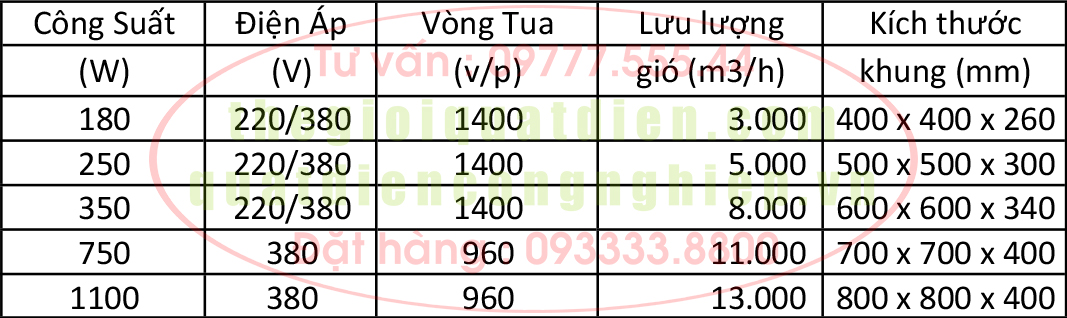 Quạt thông gió vuông trực tiếp inox 304