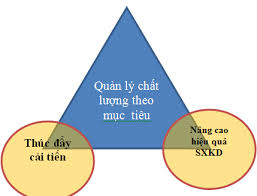 Mục tiêu chất lượng của công ty năm 2014 (25/06)