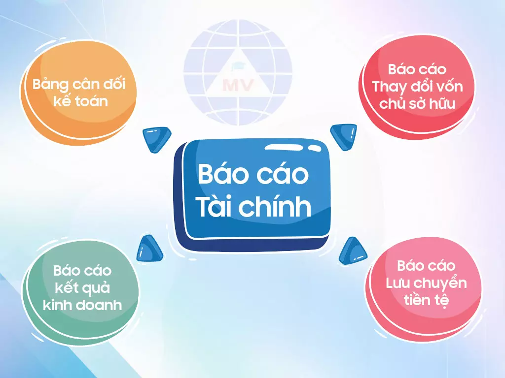 Báo cáo tài chính bán niên năm 2026