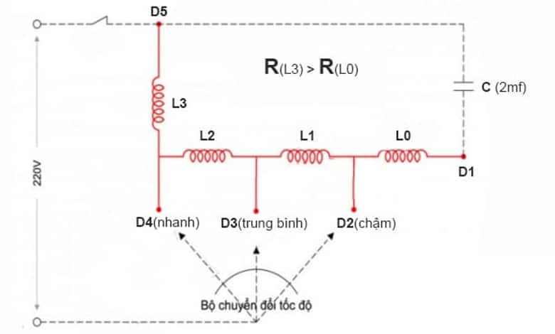 Sơ Đồ Mạch Điện của Quạt Bàn: Hướng Dẫn Chi Tiết và Đầy Đủ