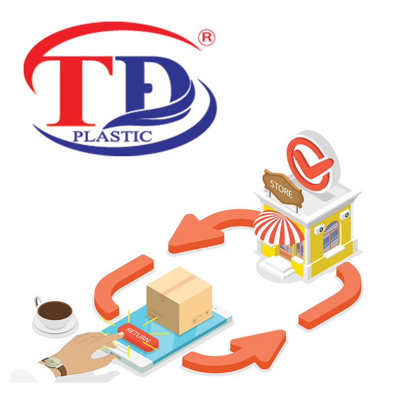 Chính sách đổi trả hàng hoá