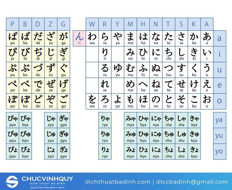 Ví dụ về cách dịch tiếng Nhật sang Romaji