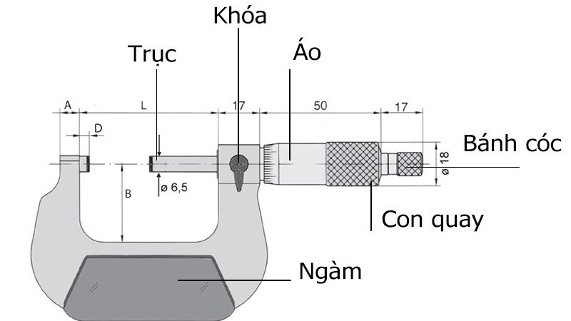 Cấu tạo của Thước Panme
