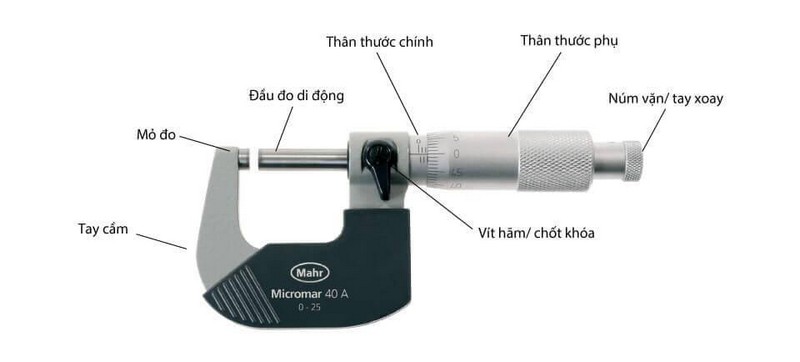 Cách đọc Panme