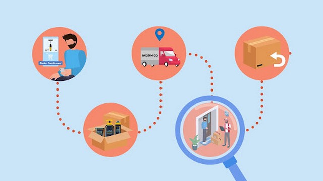 Quy trình giao hàng gồm 5 bước nhanh chóng tại Tân Thành Phất