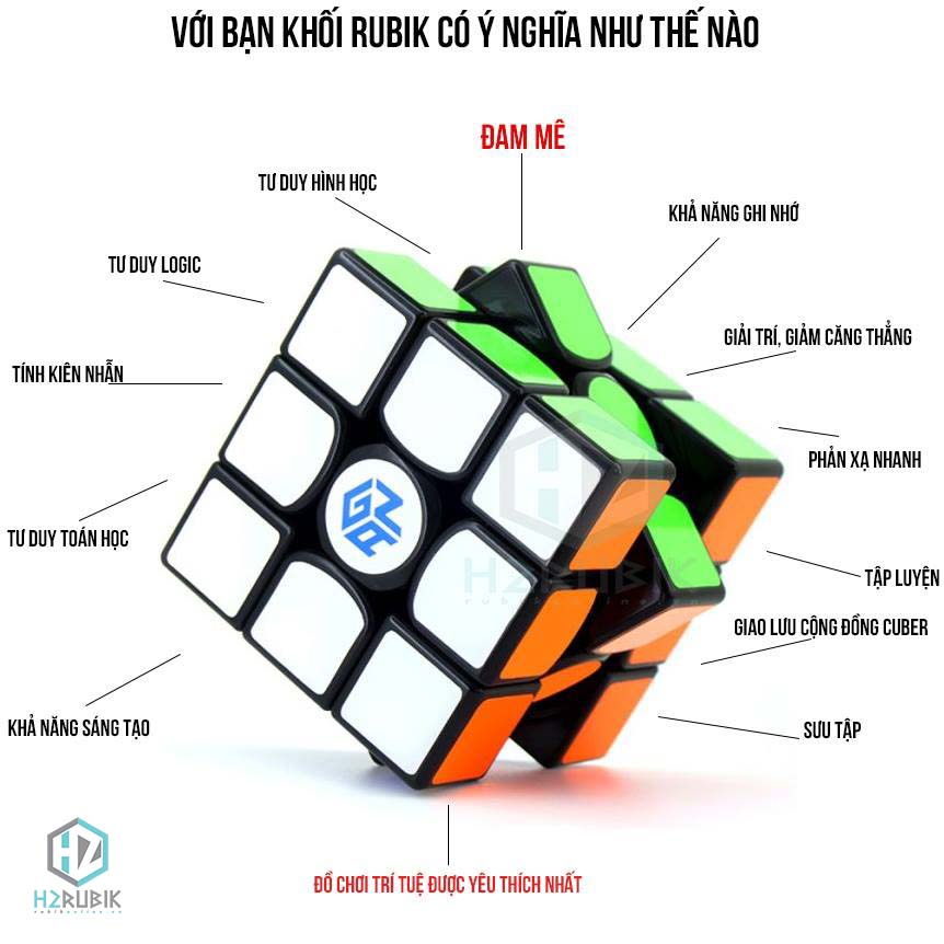 ☀️Với mỗi bạn thì khối rubik biểu tượng cho những gì ? 😘
