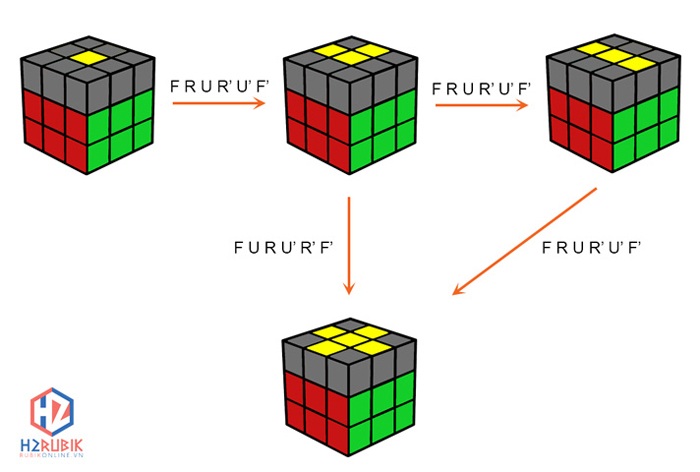 Hướng dẫn chi tiết cách giải Rubik 3x3 bằng CFOP