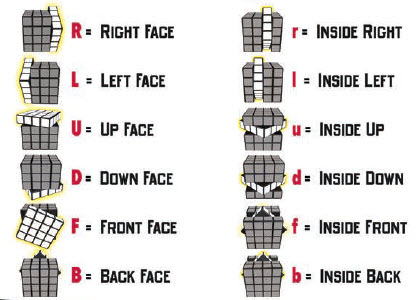 quy tac ki hieu rubik 4x4