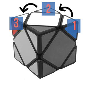 Thứ tự giải quyết viên góc Rubik Skewb