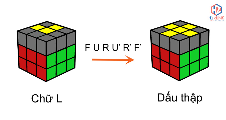 Bước 5: định hướng cạnh