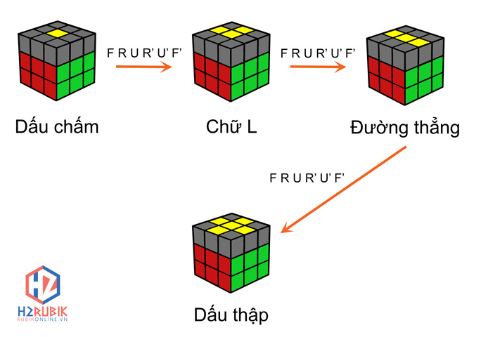 bước 4: tạo dấu cộng vàng trên đỉnh