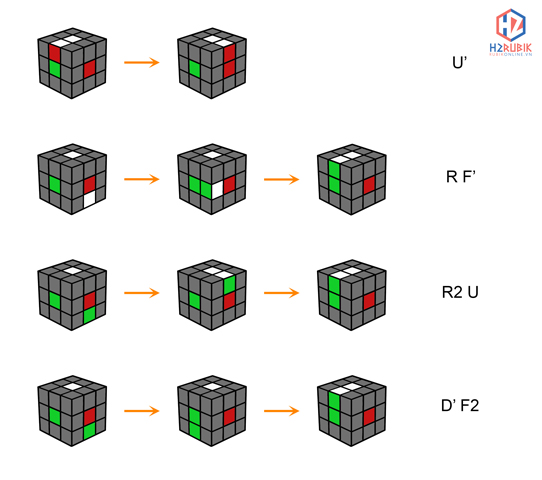 Bước 2: ghép các góc trắng