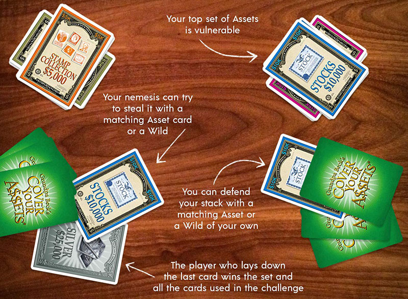 Chơi game Cover Your Assets như thế nào?