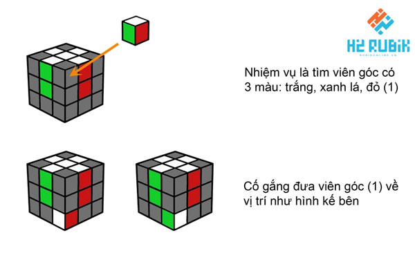 Công thức tạo dấu cộng tầng 3 hướng dẫn giải rubik 3x3 đơn giản nhất