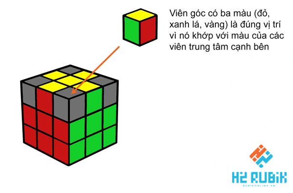 Cách chơi Rubik 3x3 dễ hiểu nhất cho người mới H2 Rubik Shop