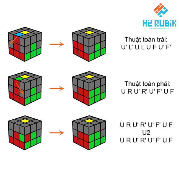 Cách chơi Rubik 3x3 dễ nắm bắt nhất cho tất cả những người mới mẻ - fake viên cạnh kể từ tầng 3 xuống tầng 2.