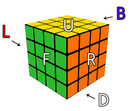 ki hieu rubik 4x4