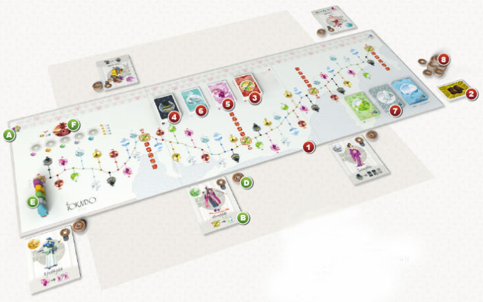 TẤT CẢ VỀ LUẬT CHƠI TOKAIDO BOARD GAME