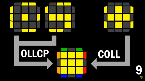 Thuật ngữ Rubik - COLL và OLLCP