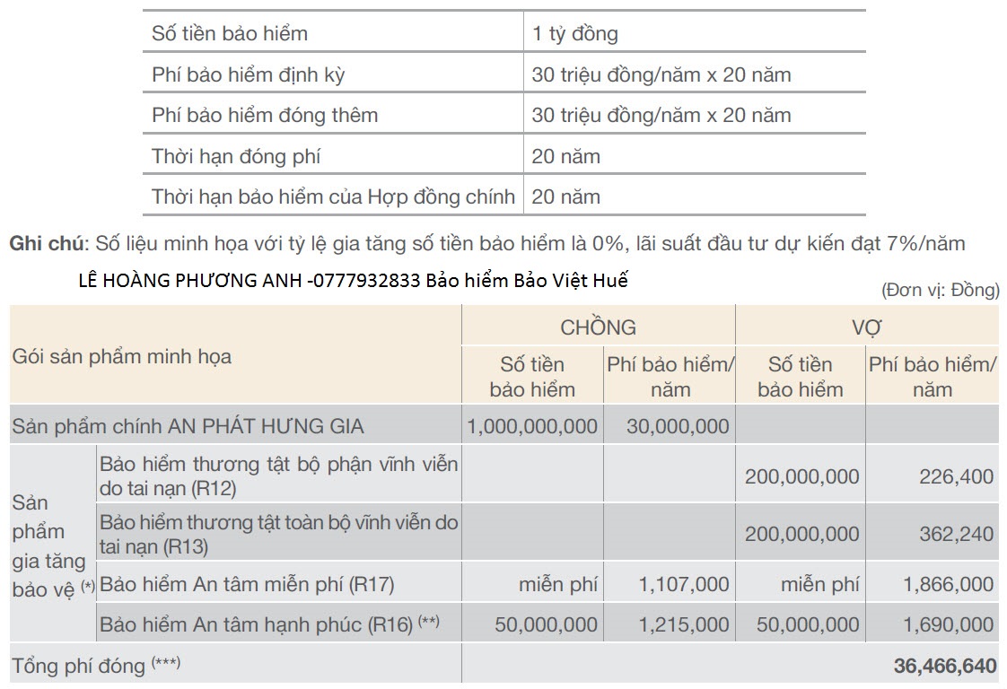 An Phát Hưng Gia Bảo Hiểm Nhân Thọ Bảo Việt Huế - 1