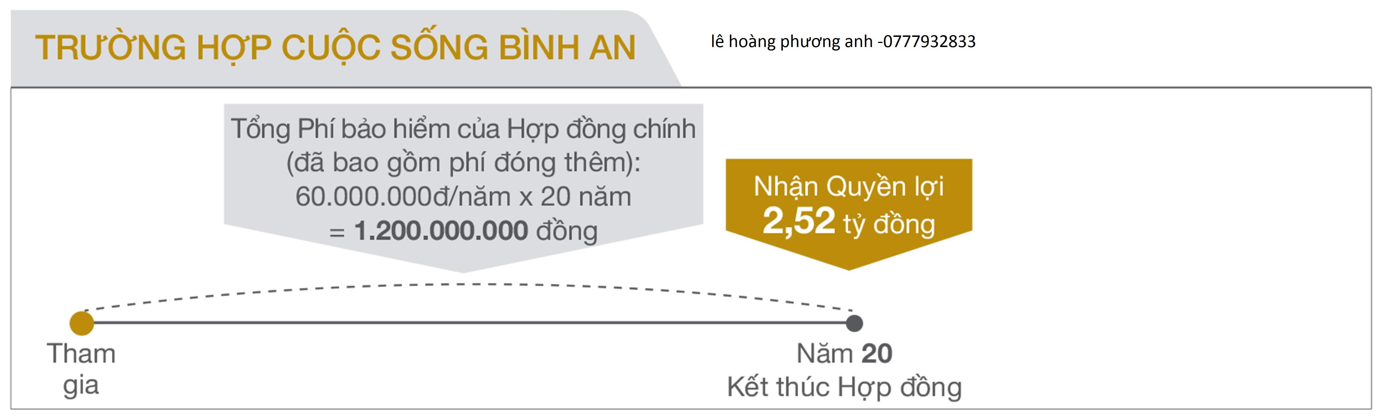 An Phát Hưng Gia Bảo Hiểm Nhân Thọ Bảo Việt Huế - 2