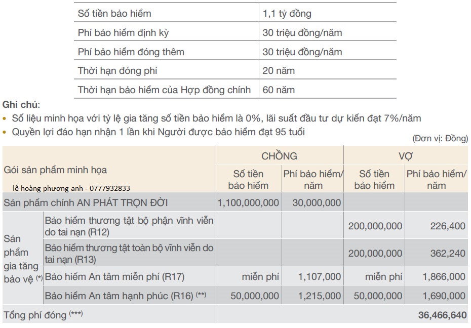 An Phát Trọn Đời Bảo Hiểm Bảo Việt Nhân Thọ Huế