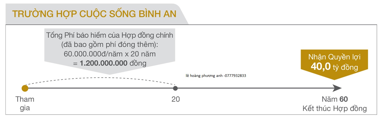 An Phát Trọn Đời Bảo Hiểm Bảo Việt Nhân Thọ Huế - 1