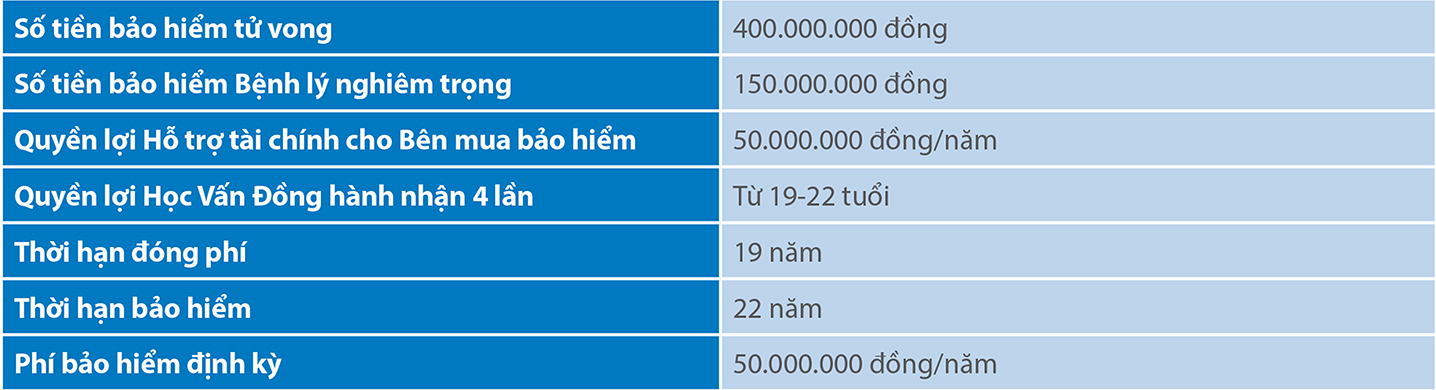 An Tâm Học Vấn Bảo Hiểm Bảo Việt Huế