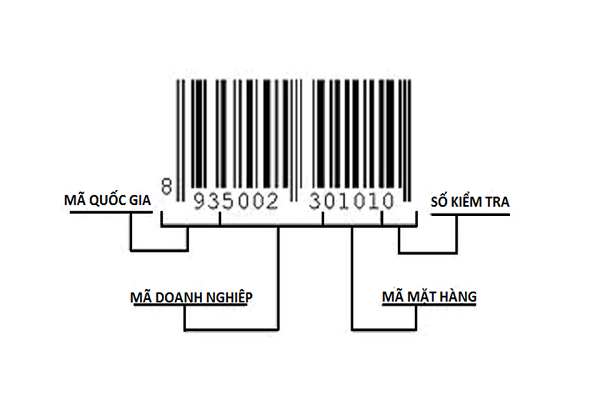 Cách Check Mã Vạch Sản Phẩm