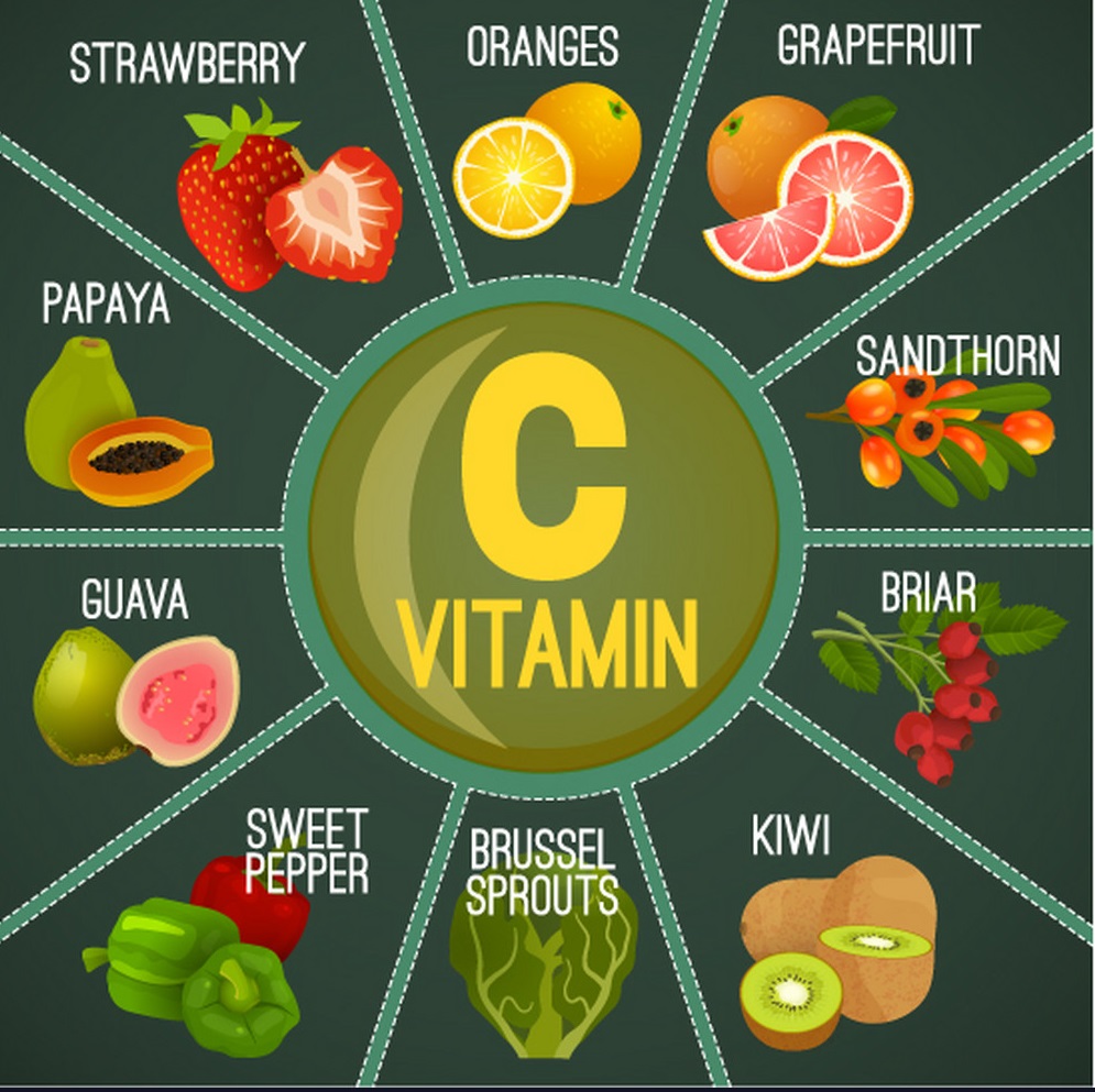 7 Công Dụng Tuyệt Vời Vitamin C Mang Lại Cho Bạn