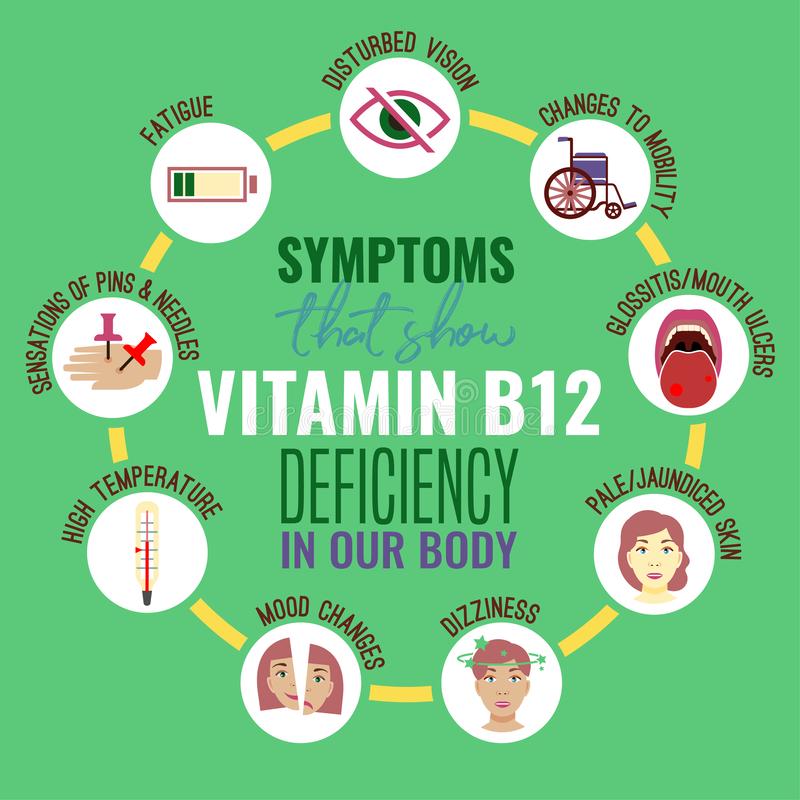 9 Dấu hiệu và Triệu chứng của Thiếu Vitamin B12