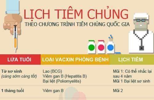 Lịch tiêm chủng và lịch tiêm phòng rất cần thiết cho các mom đây ạ !!!