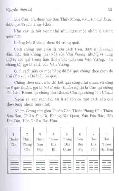 Kinh dịch Đạo của người quân tử