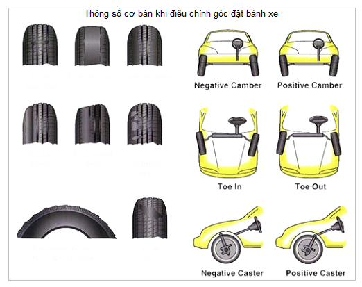 Cân Chỉnh Thước Lái, độ chụm bánh xe | cân bằng động | THÀNH LỢI CAR SEVICE Cân Chỉnh Thước Lái, Độ Chụm Bánh Xe | Cân Bằng Động | Thành Lợi Car Sevice