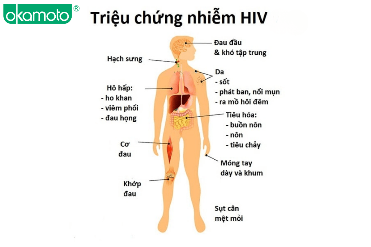 nguy co nhiem HIV khi quan he dong gioi nam nam va nu nu