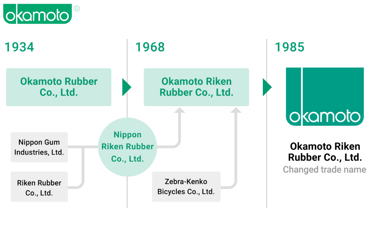 Lịch sử thương hiệu Okamoto từ 1934 đến hiện tại