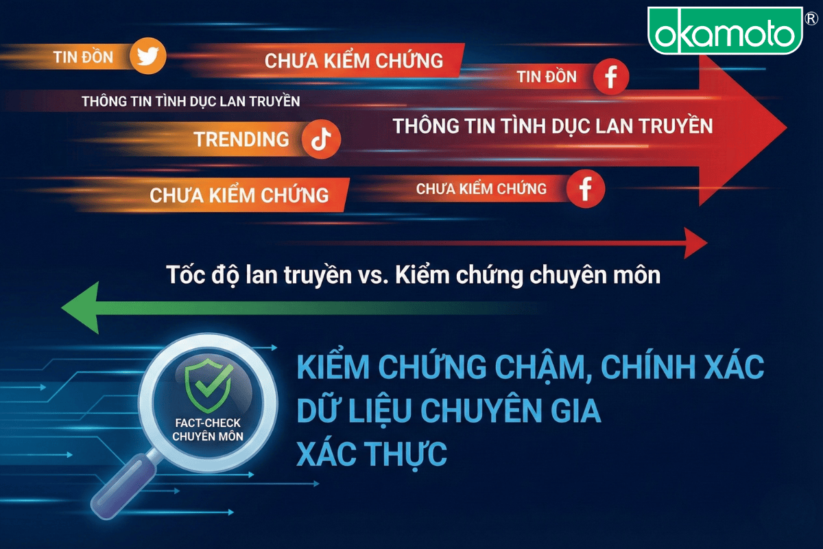 thong tin tinh duc tren mang xa hoi